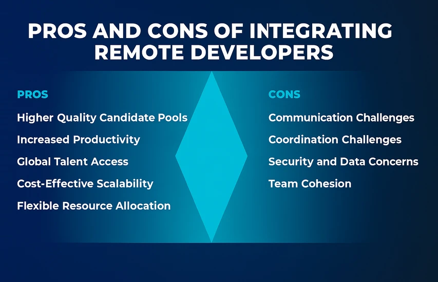 The-Pros-and-Cons-of-Hiring-Offshore-Developers